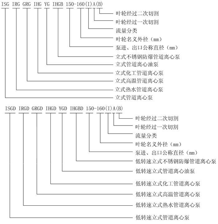 http://m.iaeweko.cn/guandaobeng/showproduct-1.html