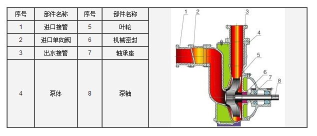 http://m.iaeweko.cn/zixibeng/pr_6.html