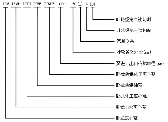 http://m.iaeweko.cn/youbeng/pr_51.html