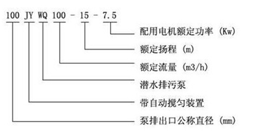 JYWQ自動(dòng)攪勻潛水排污泵 JYWQ自動(dòng)攪勻潛水排污泵